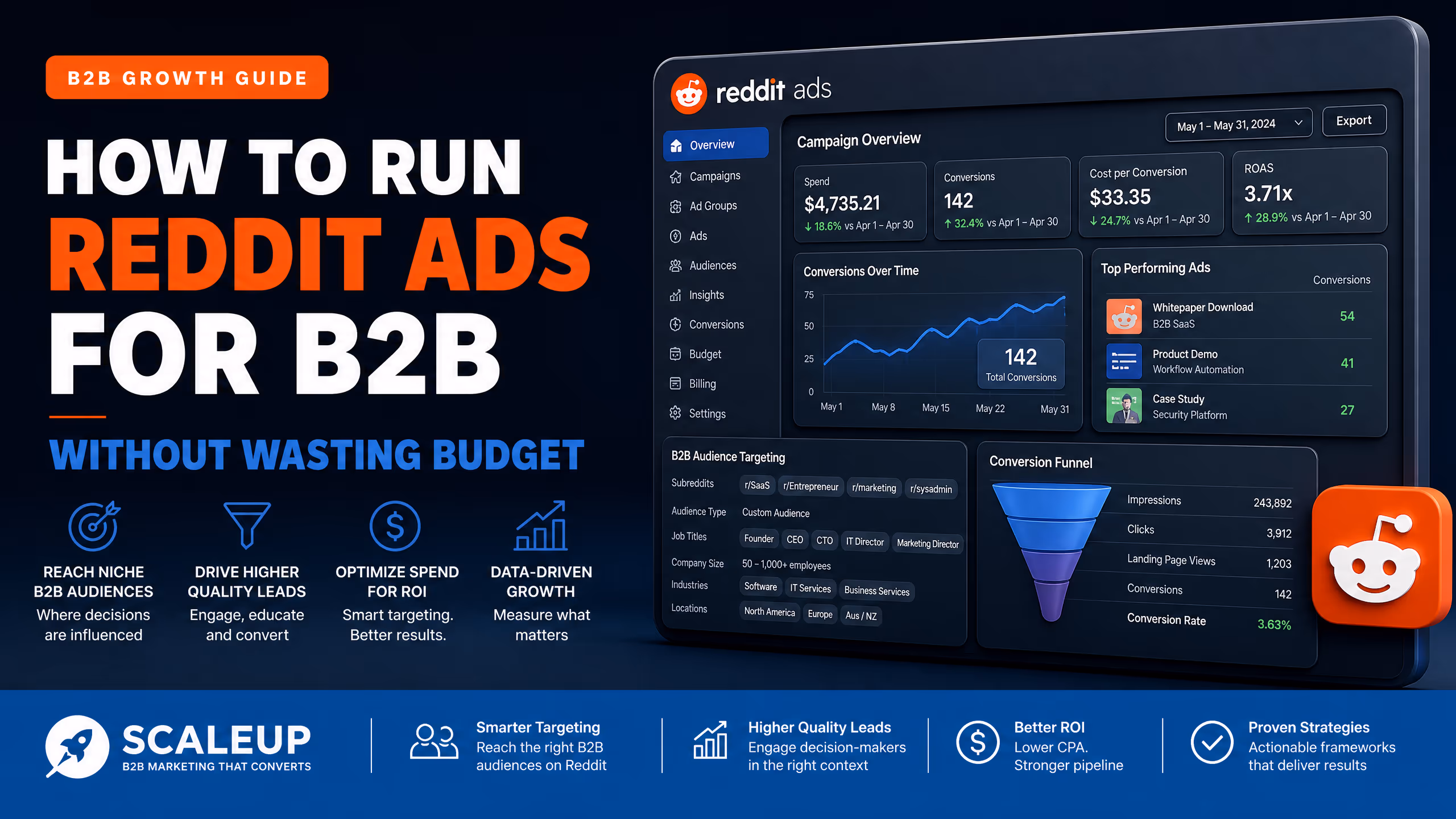 How to run Reddit Ads for B2B without wasting budget cover illustration