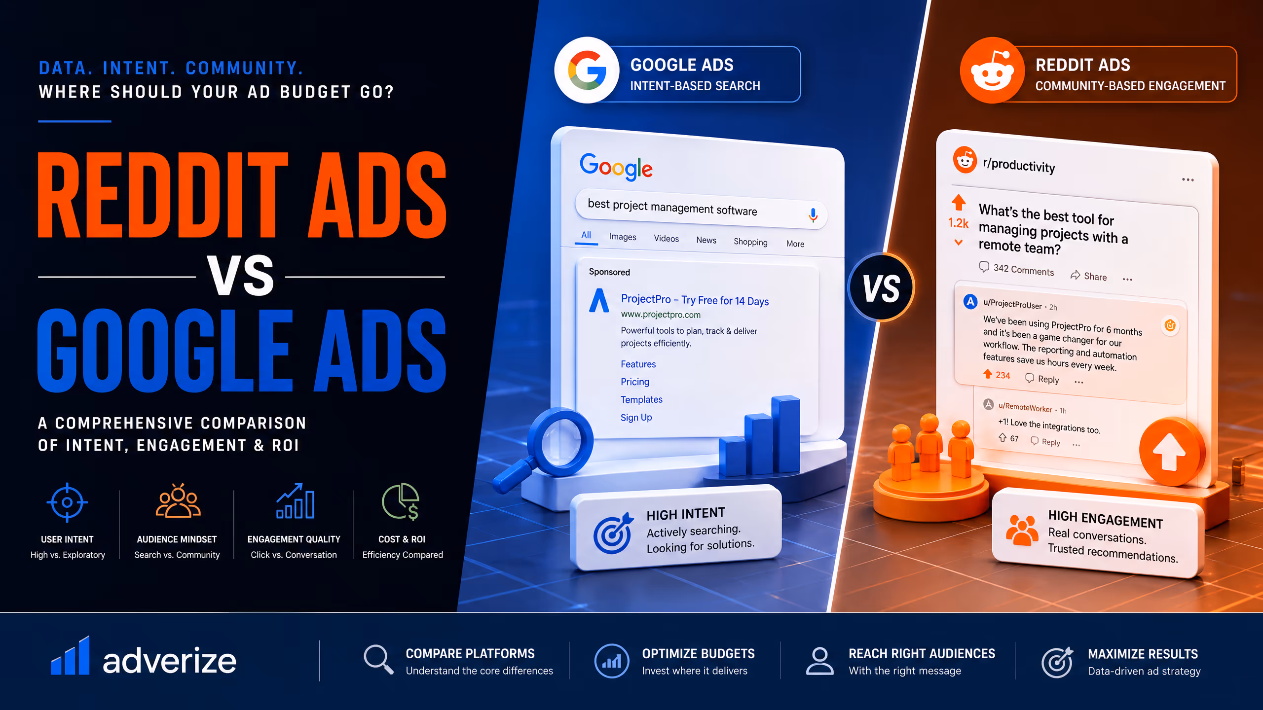 Reddit Ads vs Google Ads: which one should you use first? cover illustration
