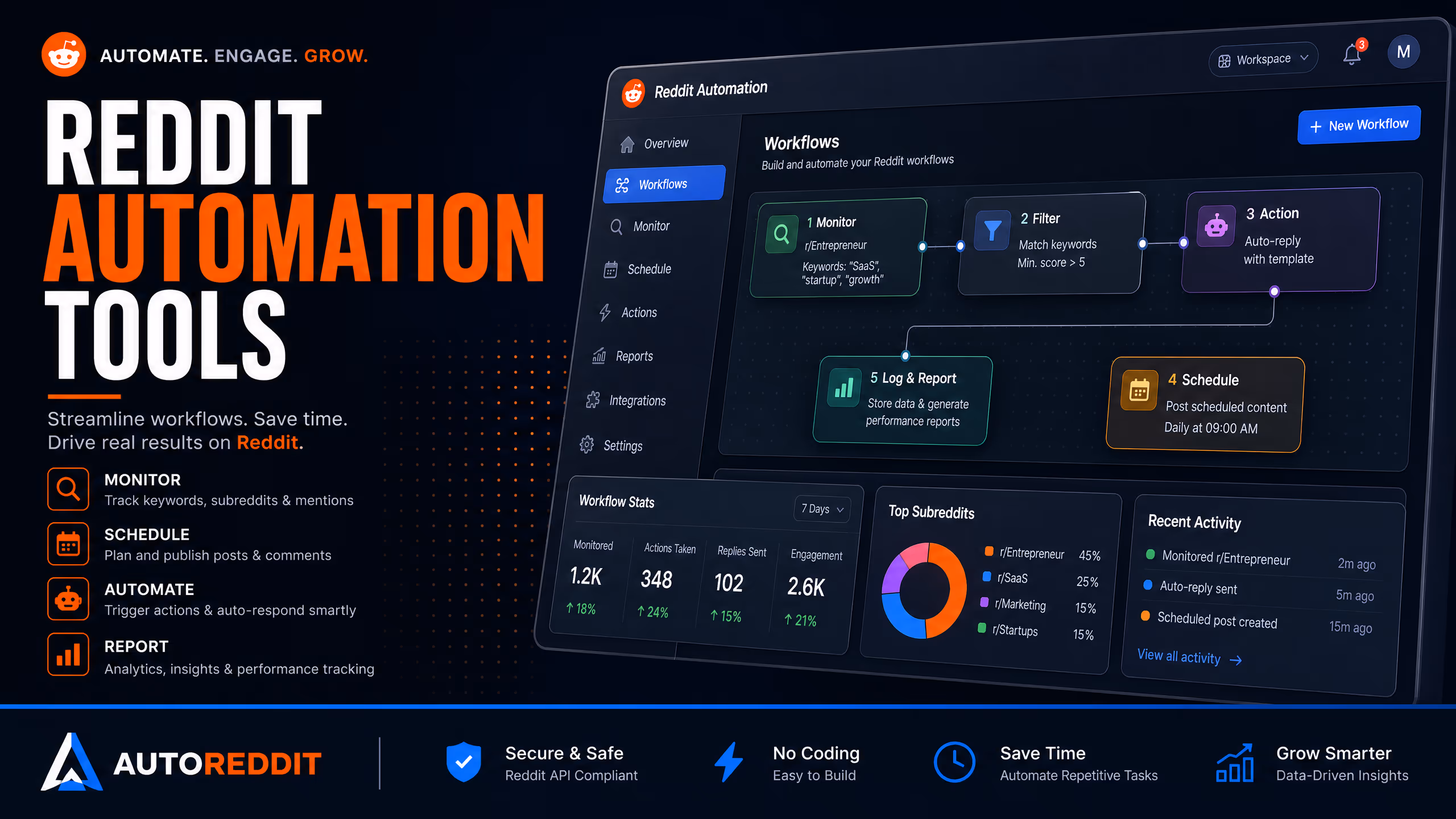 Reddit automation tools: what to automate and what not to cover illustration