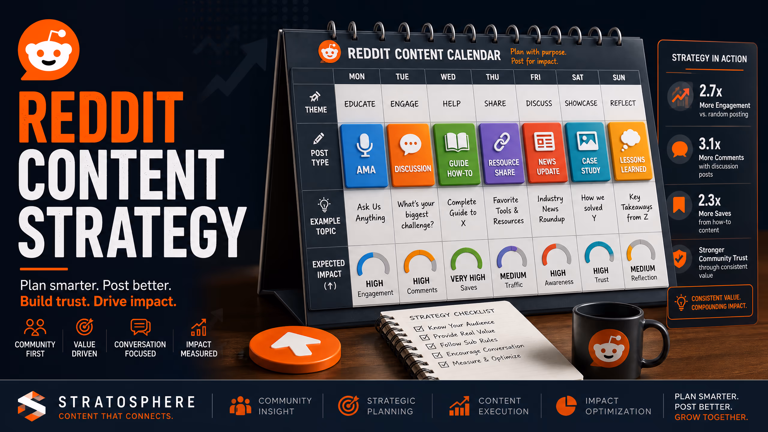 Reddit content strategy: what to publish and what to avoid cover illustration