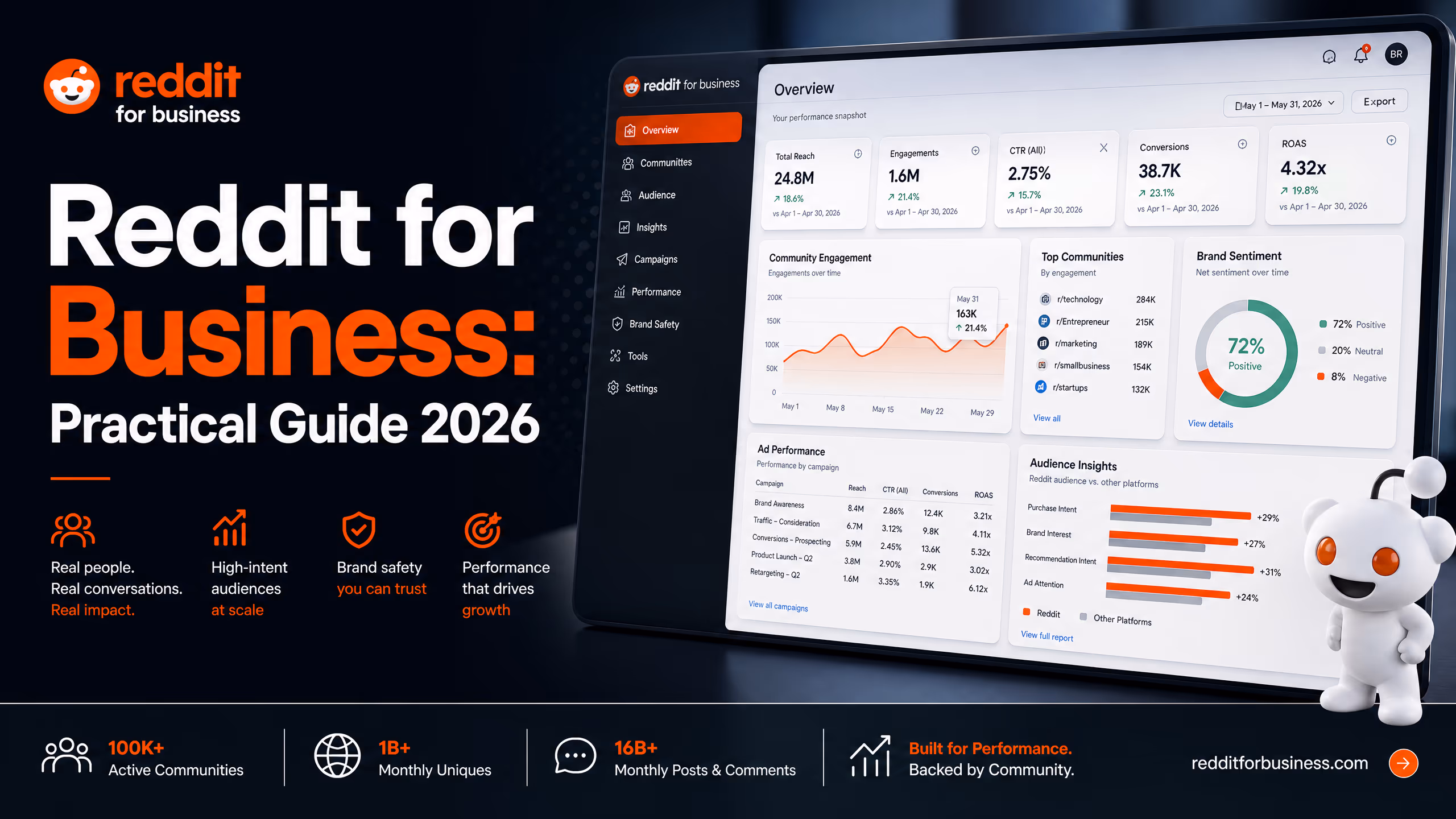 Reddit for business: a practical guide for 2026 cover illustration