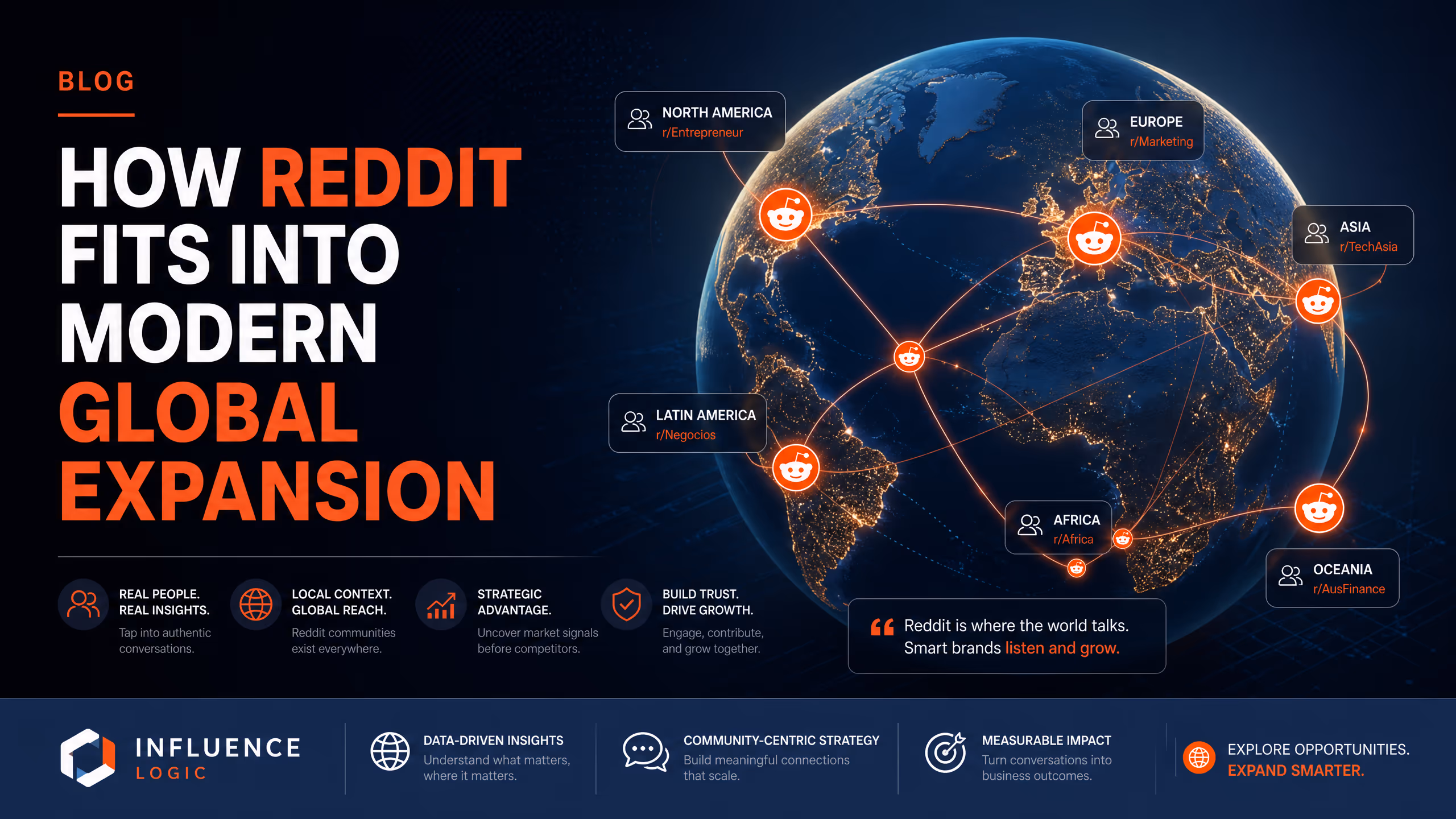 How Reddit fits into modern global expansion cover illustration