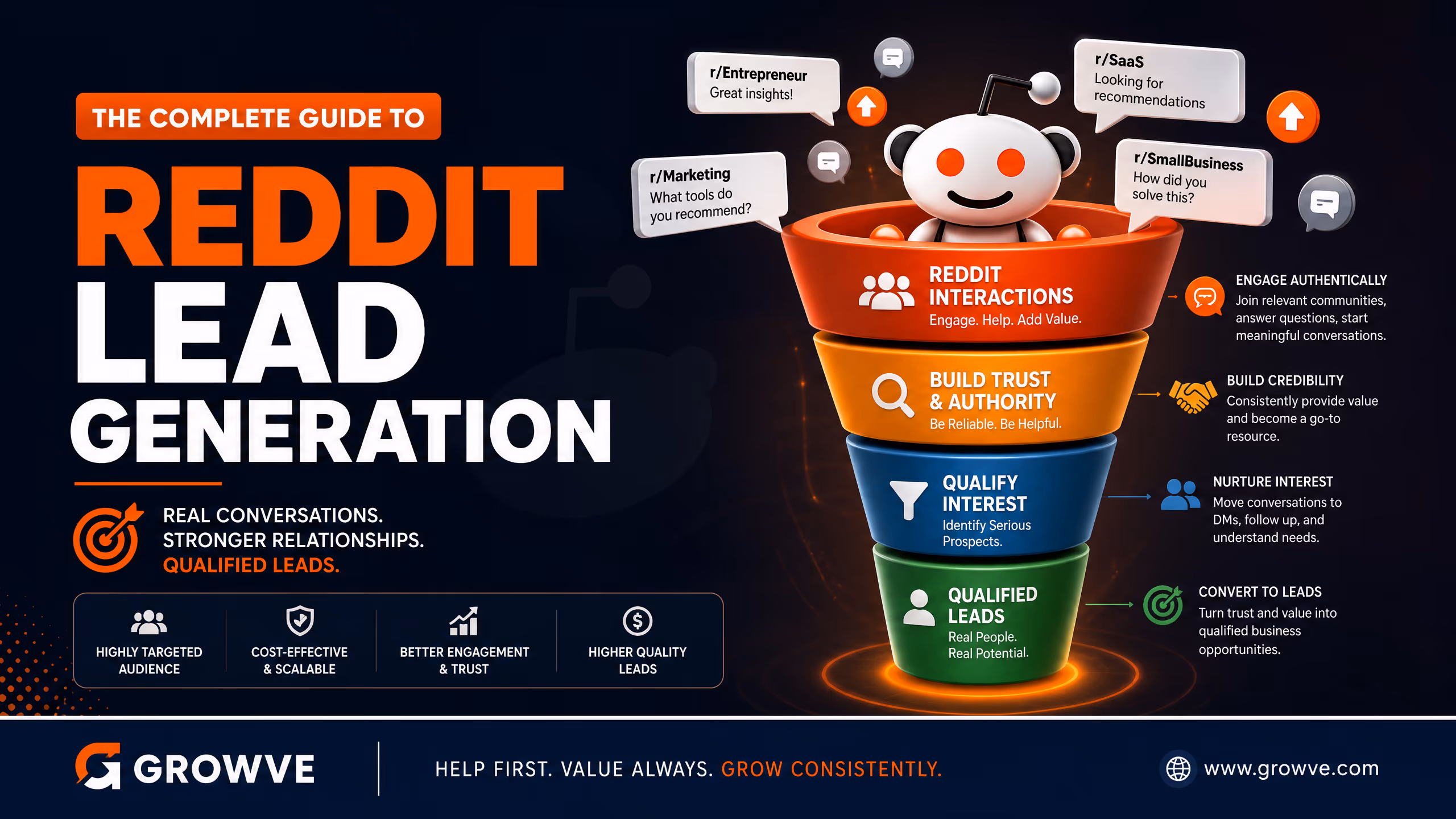 Reddit lead generation: when it works and how to keep it from feeling forced cover illustration
