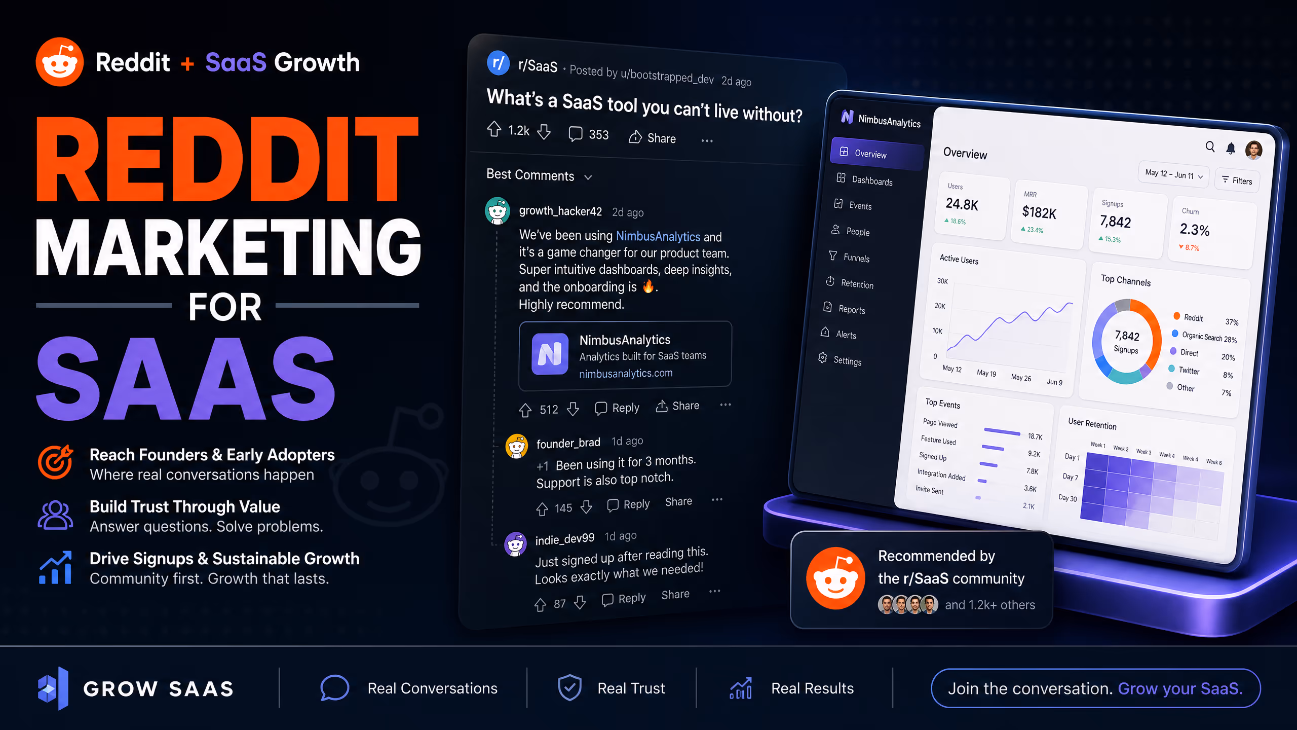 Reddit marketing for SaaS: when it works and how to structure it cover illustration